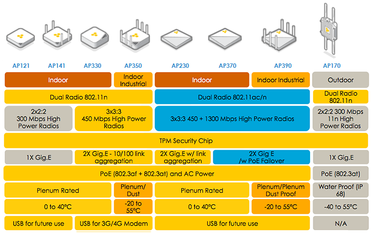 access-point-chart.png