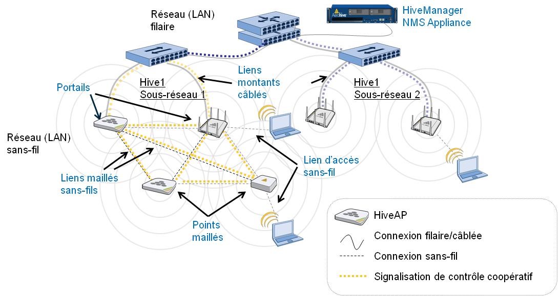 concept_terminologie_aerohive.jpg