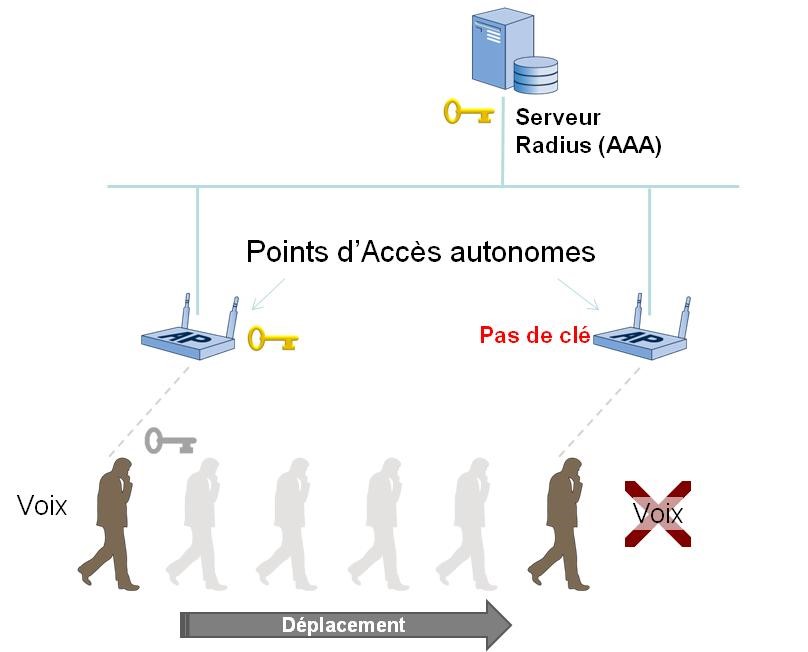 controle_cooperatif_aerohive2.jpg