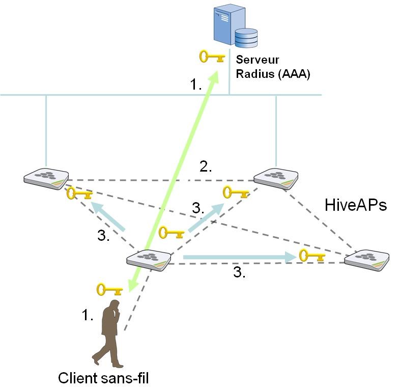 controle_cooperatif_aerohive3.jpg