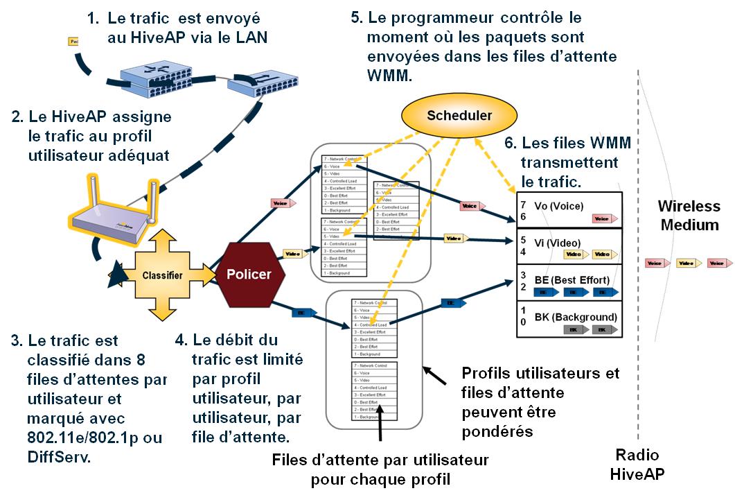 application_politique_entree_reseau2.jpg