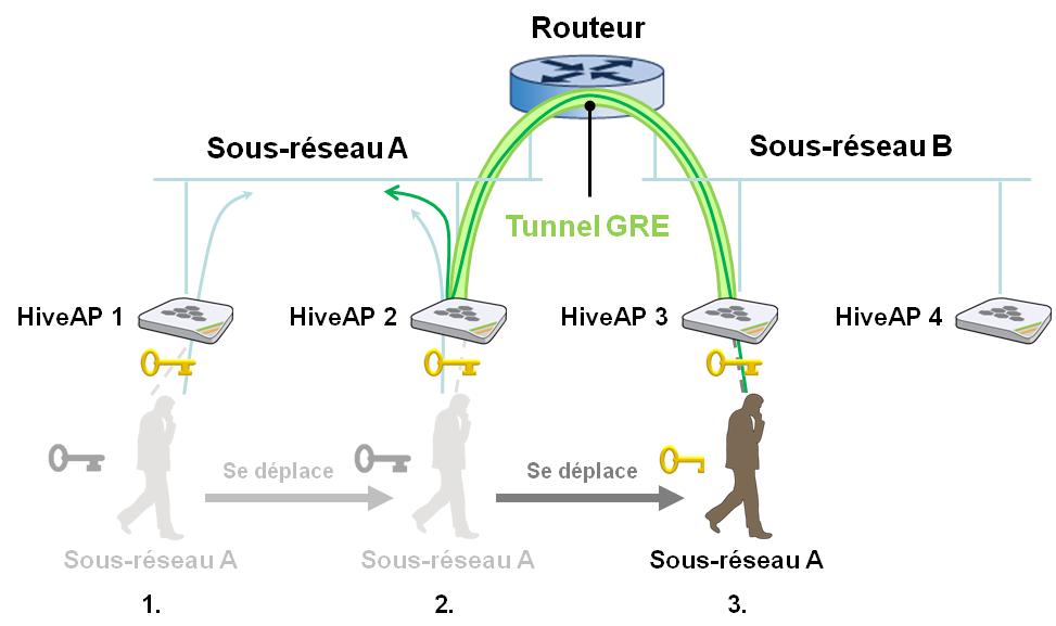 controle_cooperatif_aerohive5.jpg