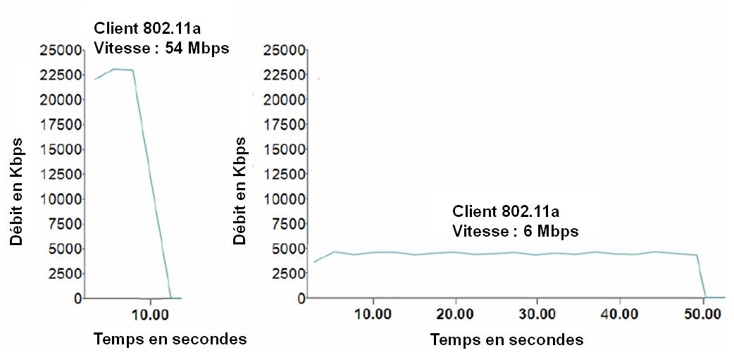 optimisation_wifi_et_performances3.jpg