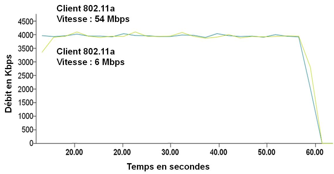 optimisation_wifi_et_performances4.jpg