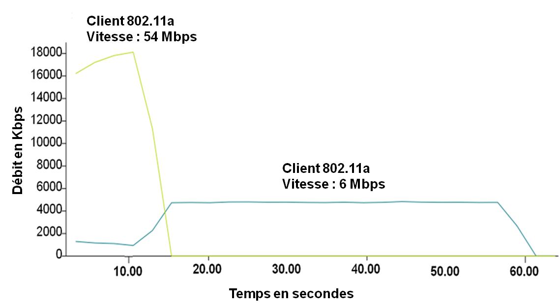 optimisation_wifi_et_performances5.jpg