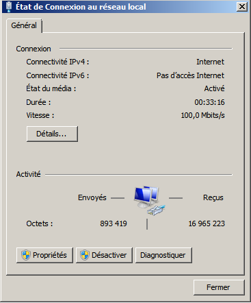 Texte de remplacement généré par une machine : L État de Connexion au réseau local Connexion Connectivité IPv4: Internet Connectivité IPv6: Pas d’accès Internet État du média: Activé Durée: 00:33:16 Vitesse: 100,0 Mbits/s Détails... Activité Envoyés — Ie! — Reçus e Octets: 893419 16965223 ‘41 Propriétés ‘ Désactiver Diagnostiquer Fermer