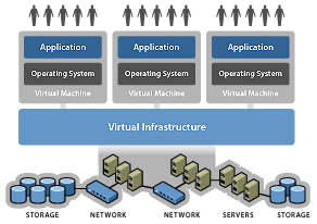 virtualisation_2.gif